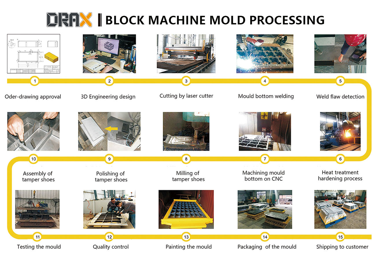 DRAX Block Machine Mold Manufacturing Process