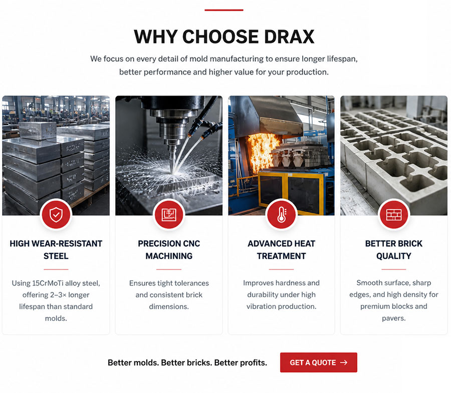 We focus on every detail of mold manufacturing to ensure longer lifespan,better performance and higher value for your production.